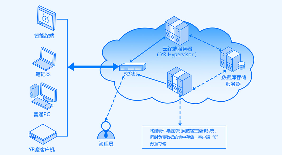 图形渲染与异构计算