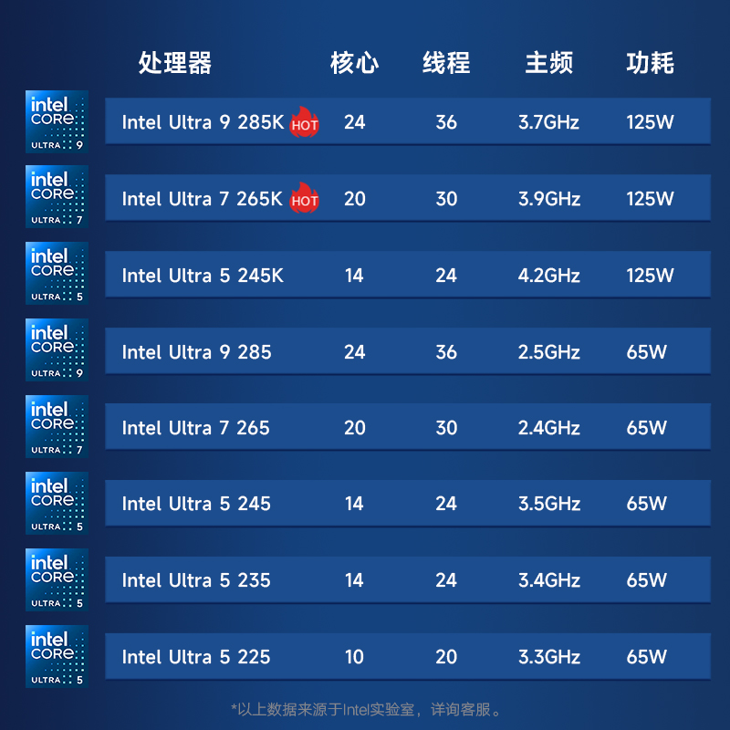 联想P3 Gen2图形工作站训练推理Ultra 9 285K/128G内存/2T固态+16T/RTX5090 32G/场景测试需求