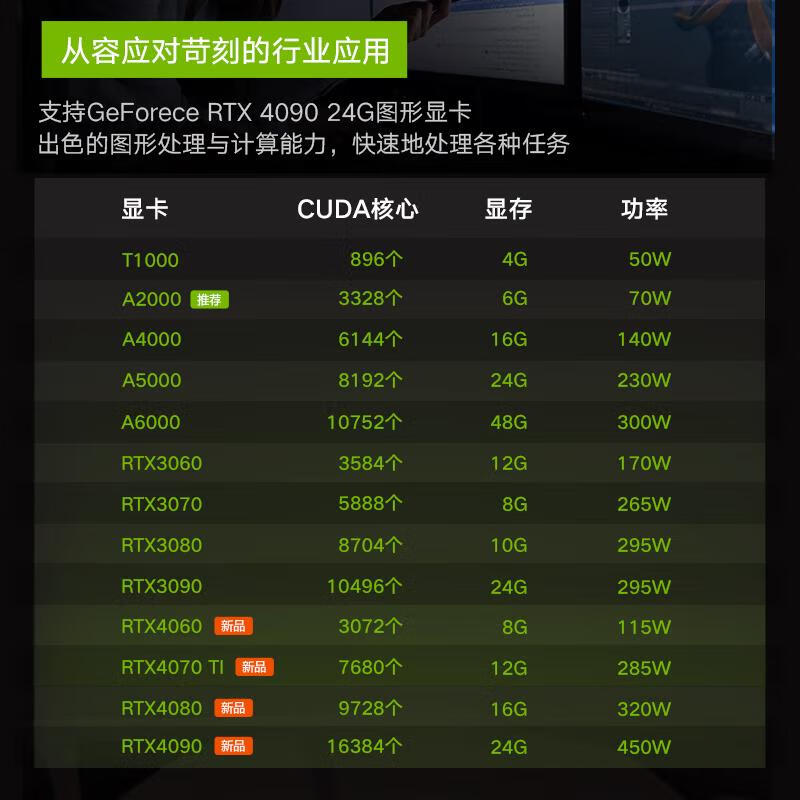 联想 P3 i9-14900K/32G/2TB固态/2TB机械/ RTX5060Ti 8GB