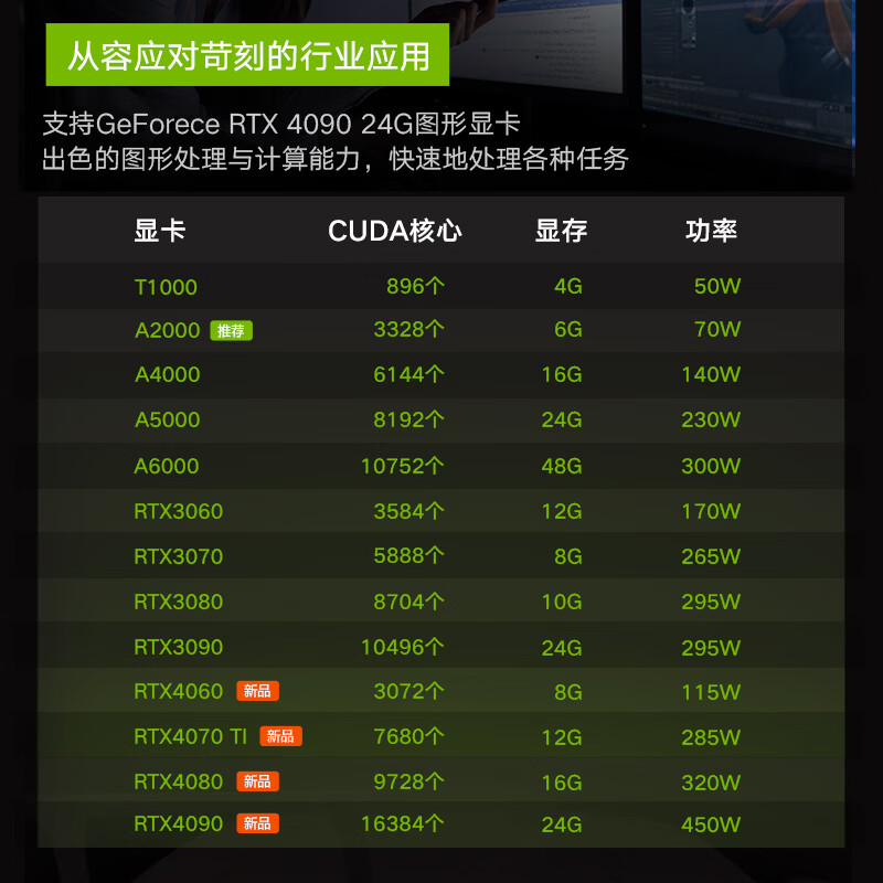 P3/I9-14900K/128G内存/1T固态+4T/RTX5060Ti-16G/750w/三年服务