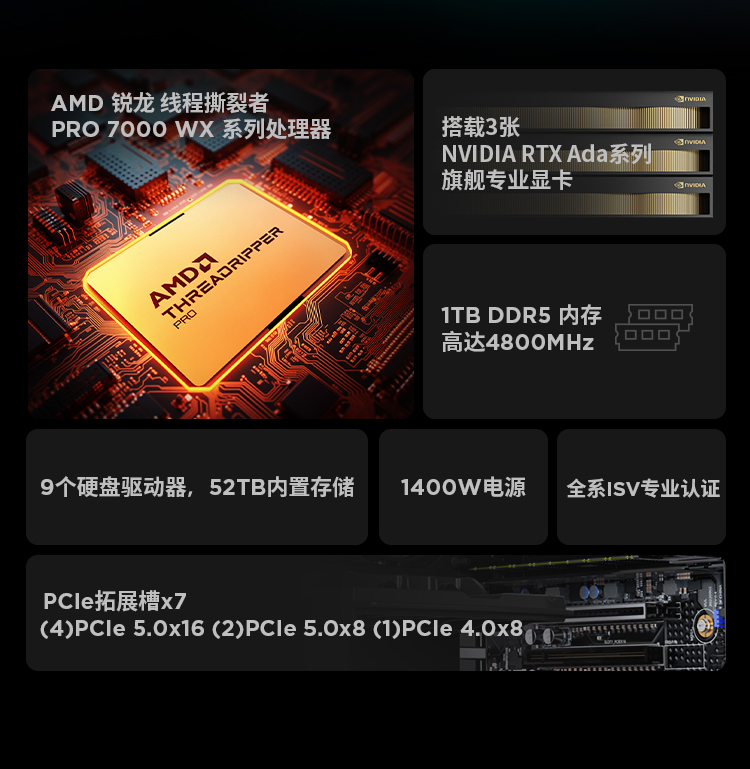 联想图形工作站P8 openclaw ai模型部署主机9945WX/256G内存/2T固态+16T机械/RTX4系 2*24G显存
