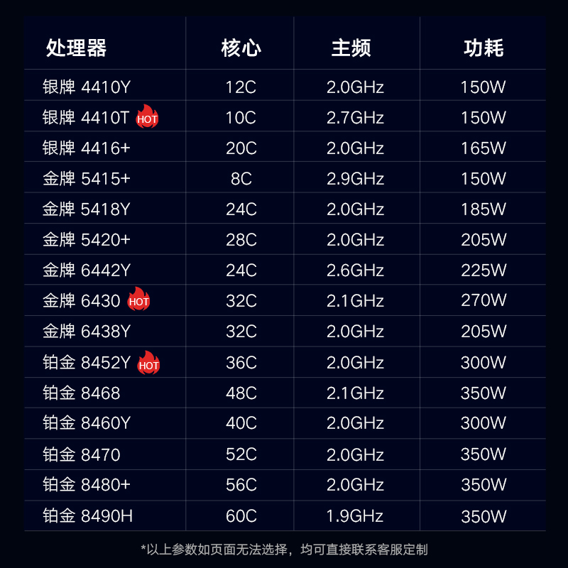 联想图形工作站ThinkStation PX训练推理电脑2*8562Y+/128G内存/2T固态+10T机械/2*RPO5000 48G