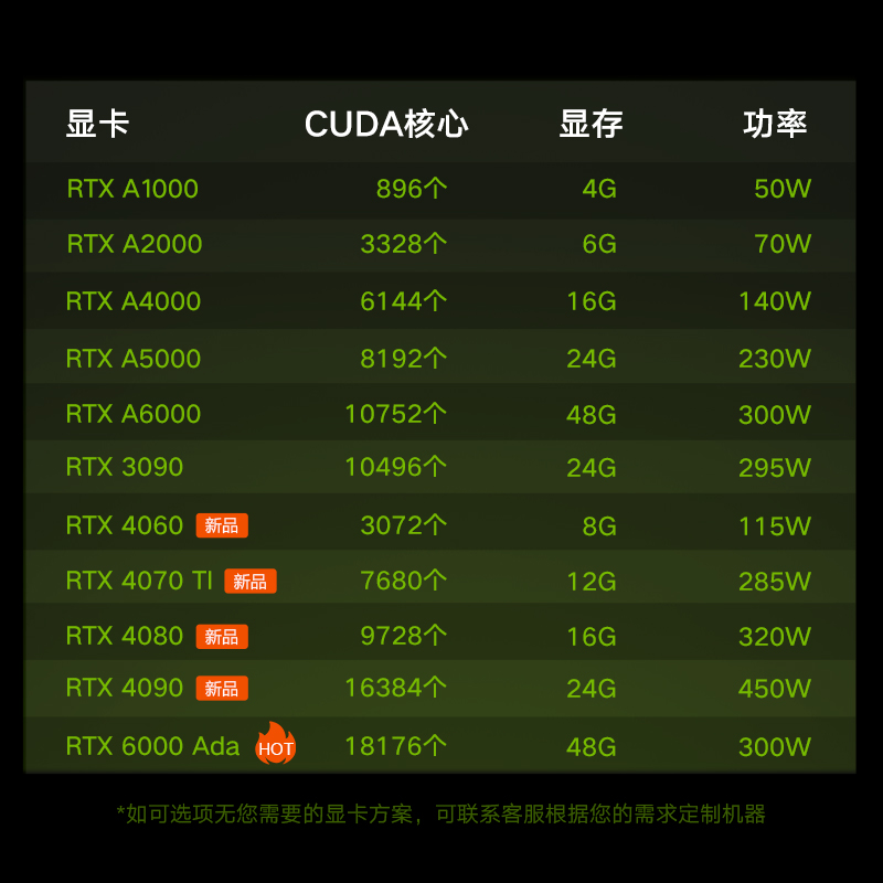 联想图形工作站ThinkStation PX训练推理电脑2*8562Y+/128G内存/2T固态+10T机械/2*RPO5000 48G