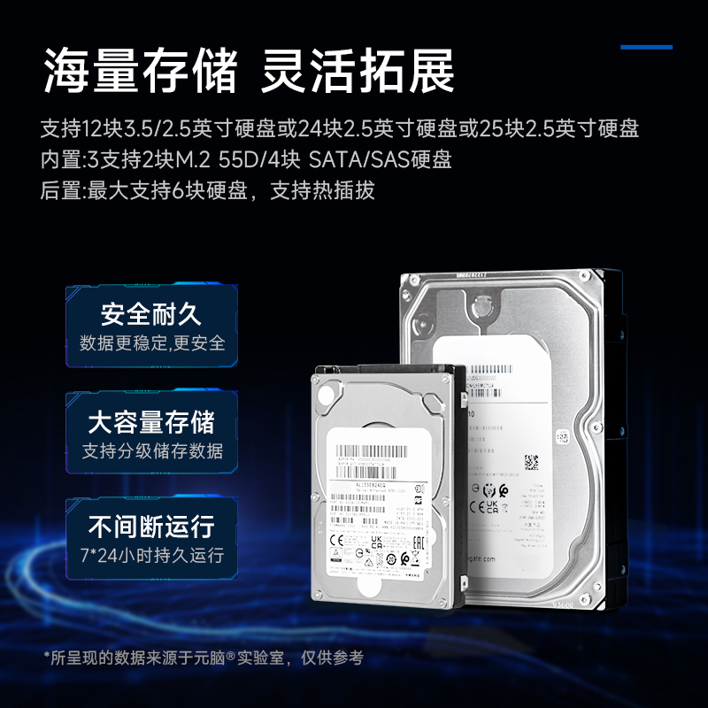 浪潮CS5280H3国产服务器国产系统自主可控数据安全/2*海光5440/64G/480G/4T