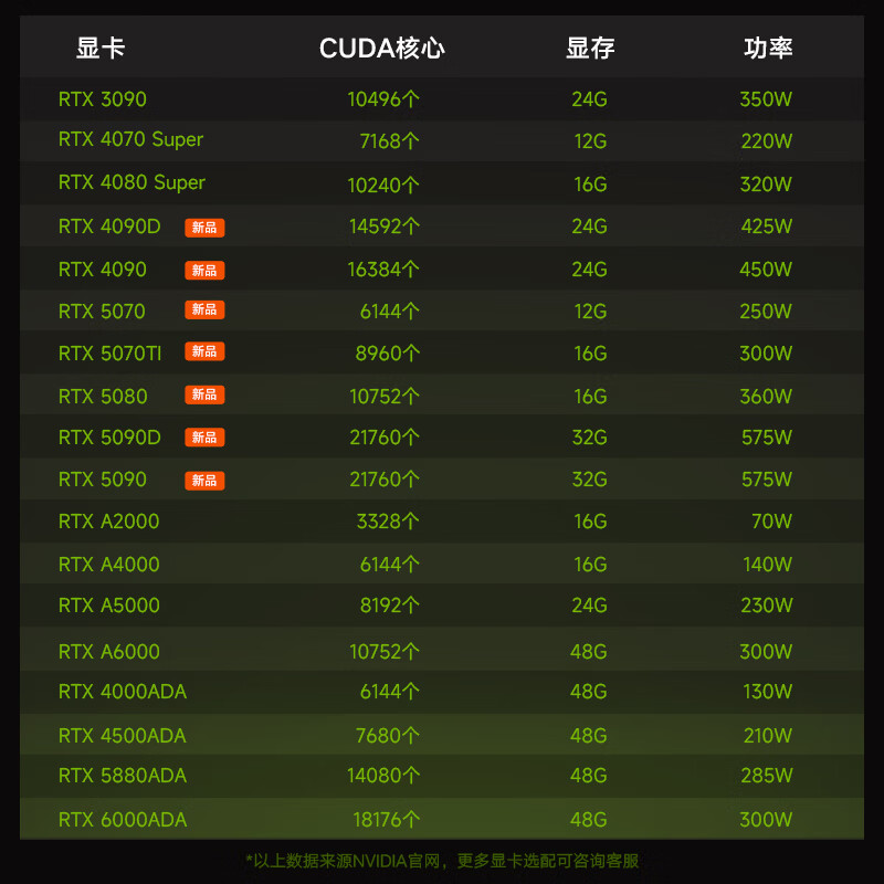 联想P3图形塔式工作站台式主机i9-14900K/64G内存/1T固态+4T/RTX5060Ti 16G/750W
